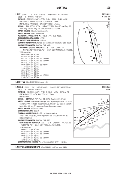 LINCOLN - Airport Diagram