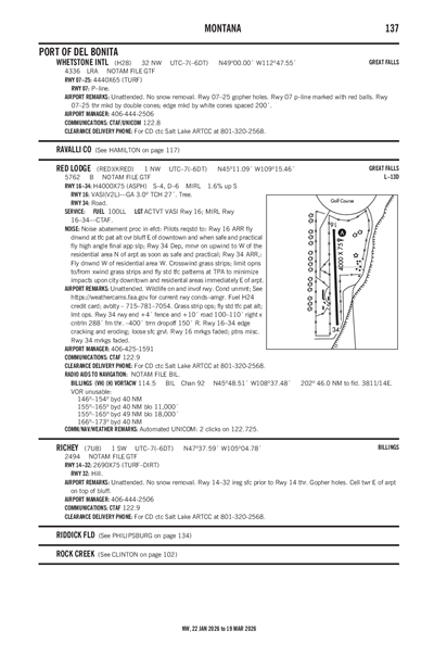 WHETSTONE INTL - Airport Diagram