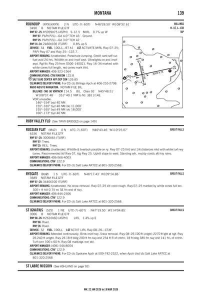 RUSSIAN FLAT - Airport Diagram