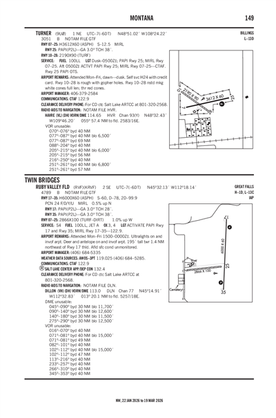 RUBY VALLEY FLD - Airport Diagram