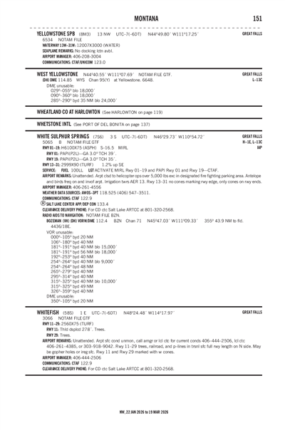WHITE SULPHUR SPRINGS - Airport Diagram