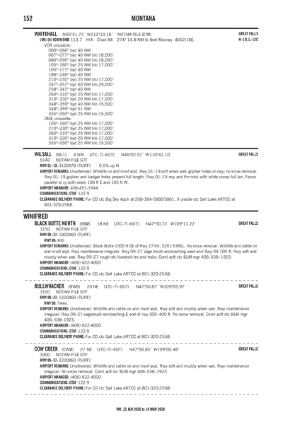 BLACK BUTTE NORTH - Airport Diagram