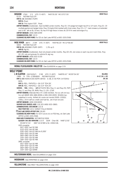 WISE RIVER - Airport Diagram