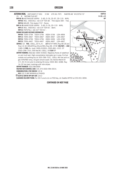 ASTORIA RGNL - Airport Diagram