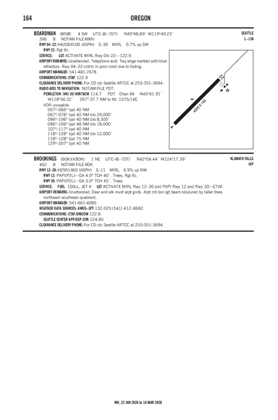 BOARDMAN - Airport Diagram