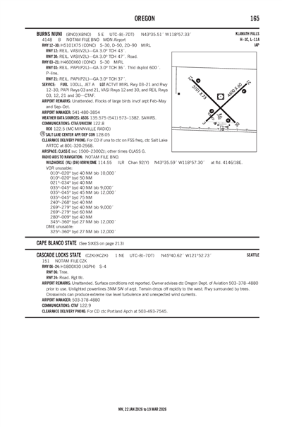 CASCADE LOCKS STATE - Airport Diagram