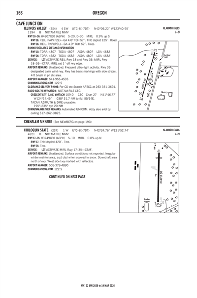 CHILOQUIN STATE - Airport Diagram