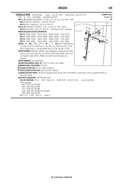 CORVALLIS MUNI - Airport Diagram