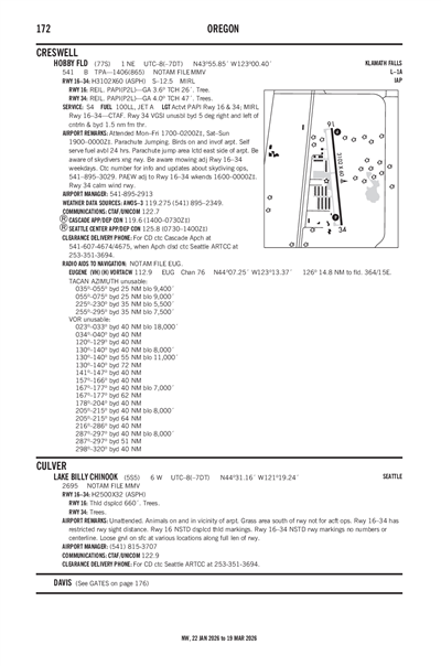 HOBBY FLD - Airport Diagram