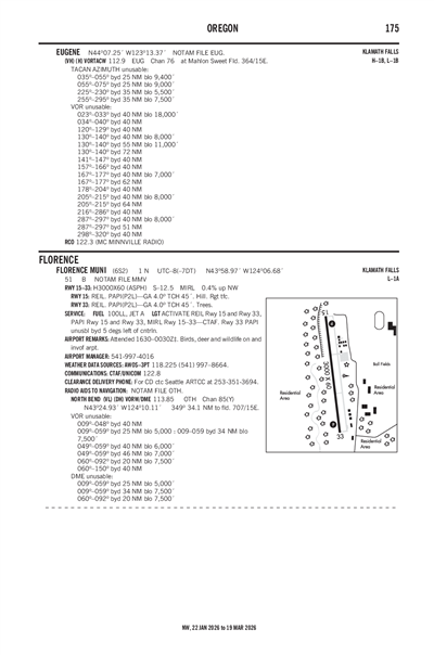 FLORENCE MUNI - Airport Diagram