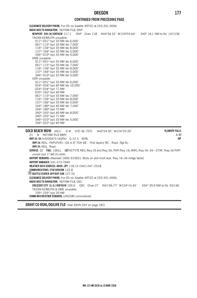 GOLD BEACH MUNI - Airport Diagram