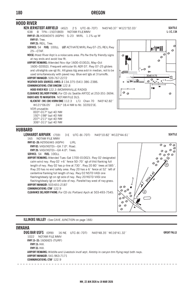 DUG BAR USFS - Airport Diagram