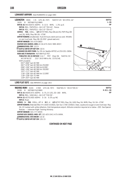 LEXINGTON - Airport Diagram