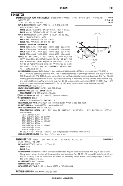 PINEHURST STATE - Airport Diagram