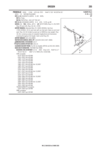 PRINEVILLE - Airport Diagram