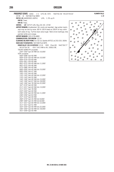 PROSPECT STATE - Airport Diagram