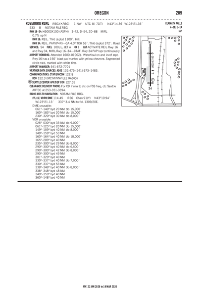 ROSEBURG RGNL - Airport Diagram
