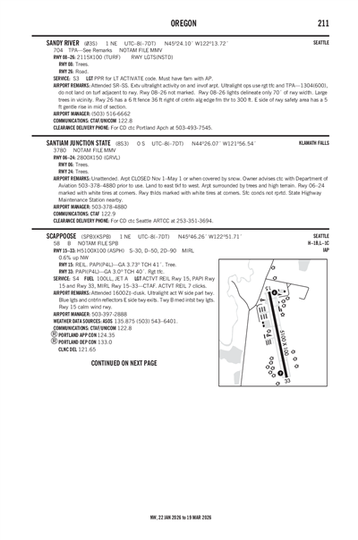 SANTIAM JUNCTION STATE - Airport Diagram