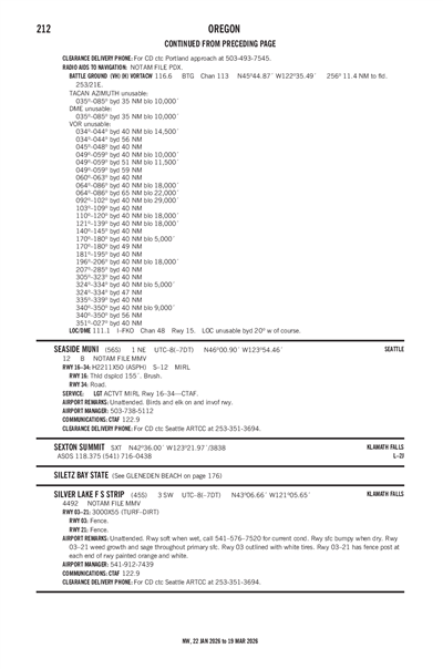 SEASIDE MUNI - Airport Diagram