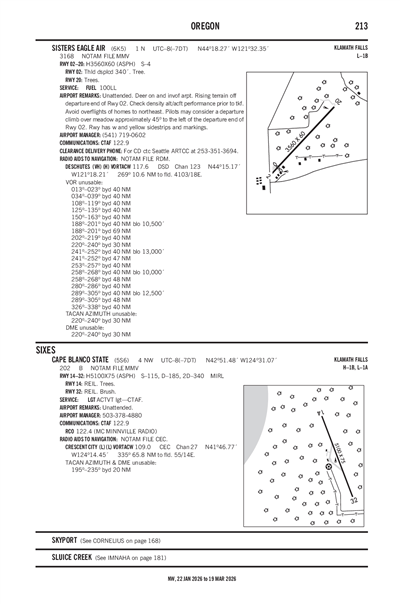 SISTERS EAGLE AIR - Airport Diagram