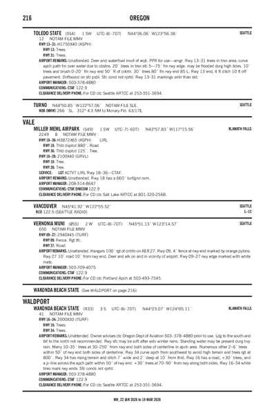 MILLER MEML AIRPARK - Airport Diagram
