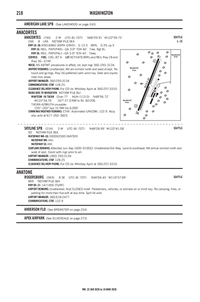 SKYLINE - Airport Diagram
