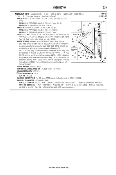 ARLINGTON MUNI - Airport Diagram