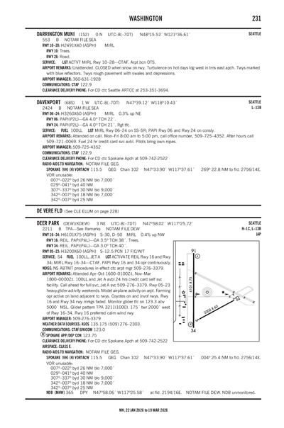 DEER PARK - Airport Diagram