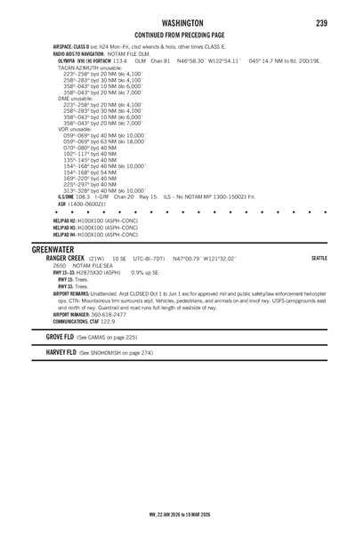 RANGER CREEK - Airport Diagram