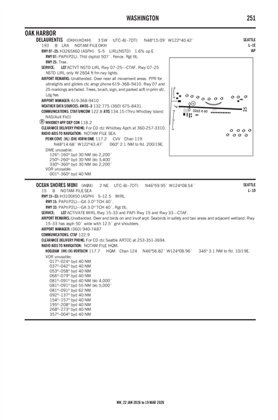 DELAURENTIS - Airport Diagram