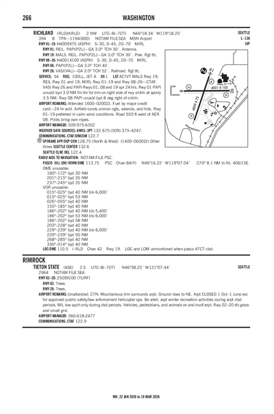RICHLAND - Airport Diagram