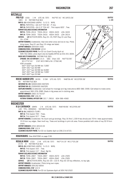 ROCHE HARBOR - Airport Diagram