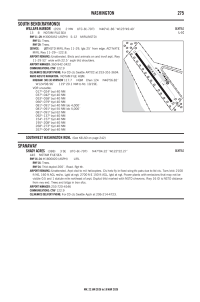 SHADY ACRES - Airport Diagram