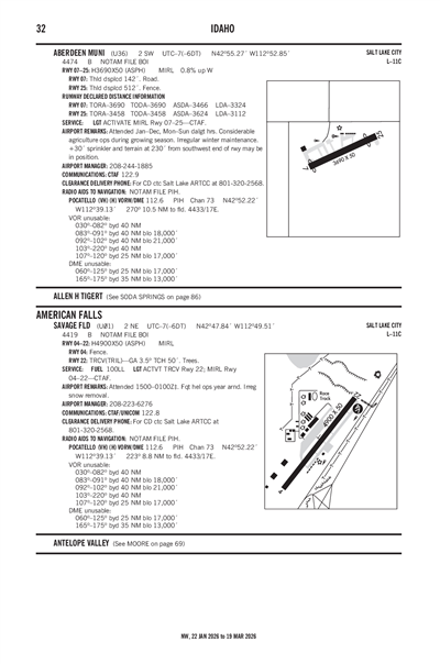ABERDEEN MUNI - Airport Diagram