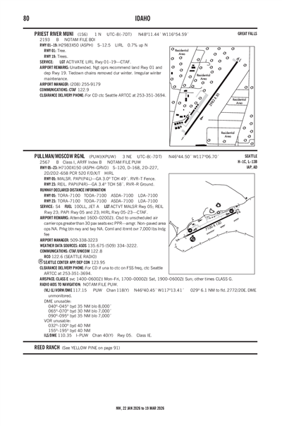 PRIEST RIVER MUNI - Airport Diagram