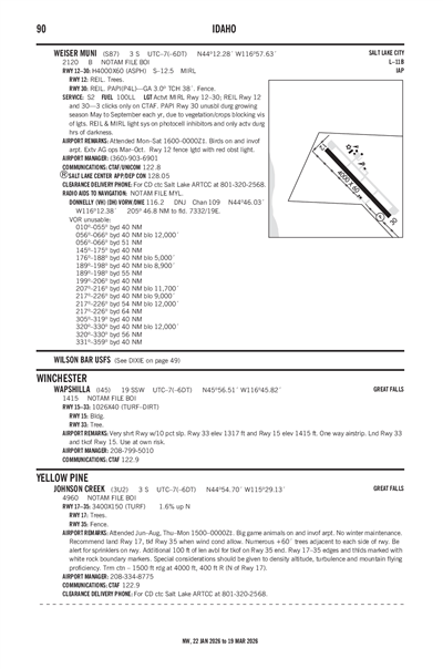WEISER MUNI - Airport Diagram
