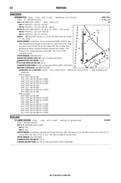 BOWMAN FLD - Airport Diagram