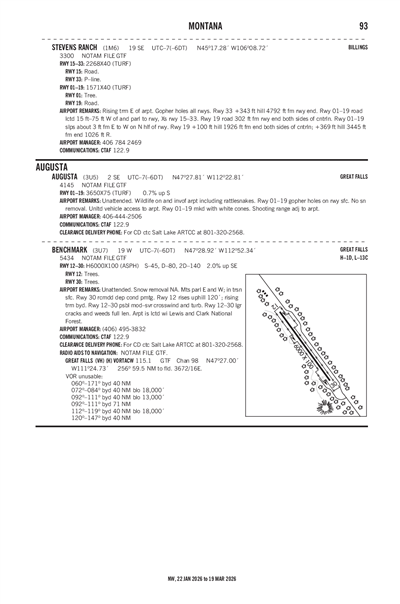 STEVENS RANCH - Airport Diagram