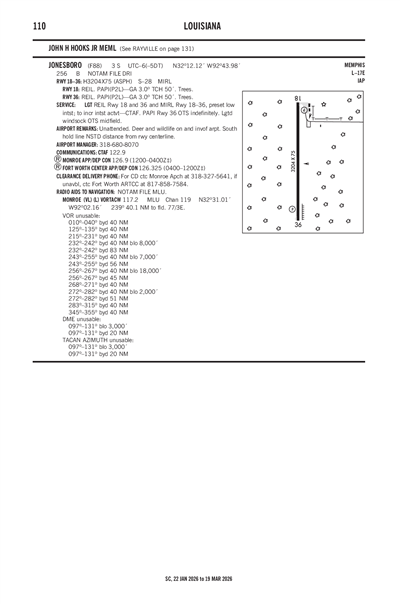 JONESBORO - Airport Diagram