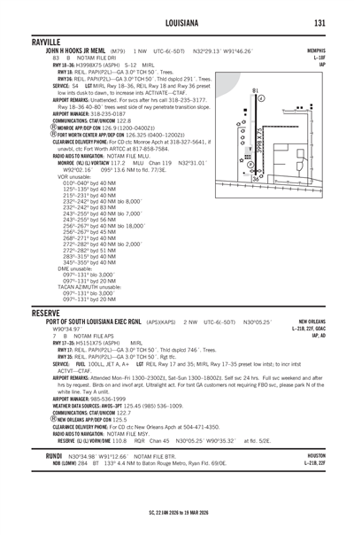 JOHN H HOOKS JR MEML - Airport Diagram