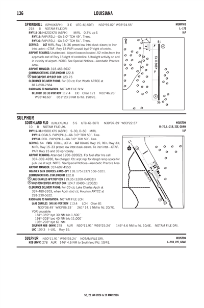 SOUTHLAND FLD - Airport Diagram