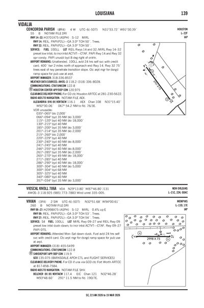 VIVIAN - Airport Diagram