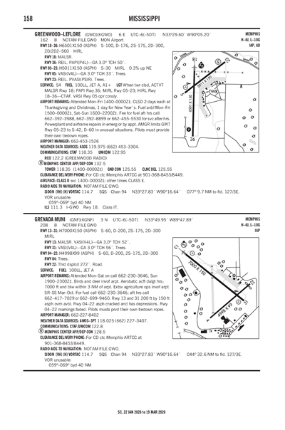 GRENADA MUNI - Airport Diagram