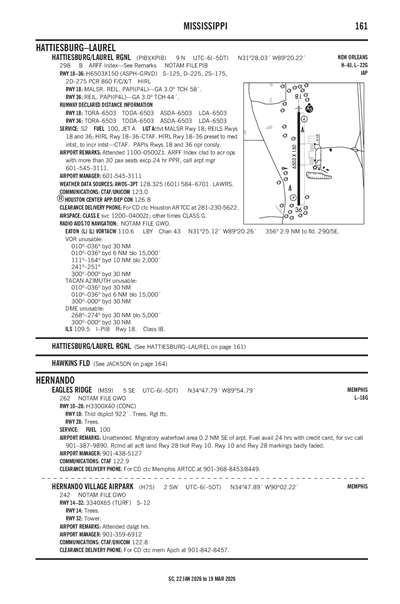 EAGLES RIDGE - Airport Diagram