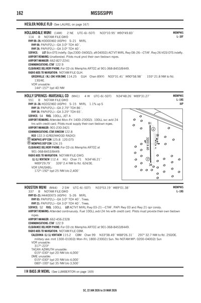 HOLLANDALE MUNI - Airport Diagram
