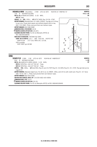 INDIANOLA MUNI - Airport Diagram