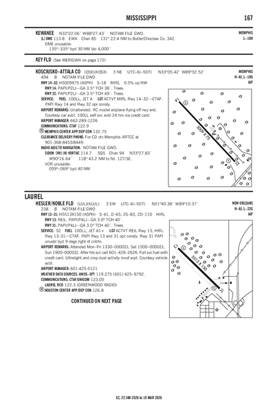 KOSCIUSKO-ATTALA COUNTY - Airport Diagram
