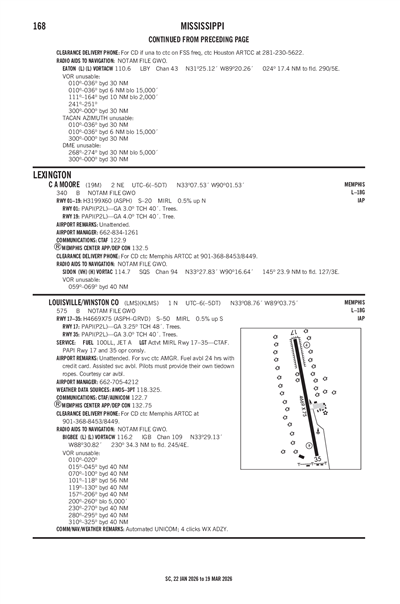 C A MOORE - Airport Diagram