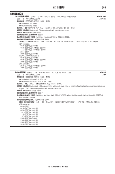 I H BASS JR MEML - Airport Diagram