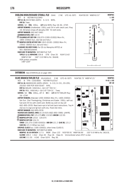 OKOLONA MUNI/RICHARD STOVALL FLD - Airport Diagram